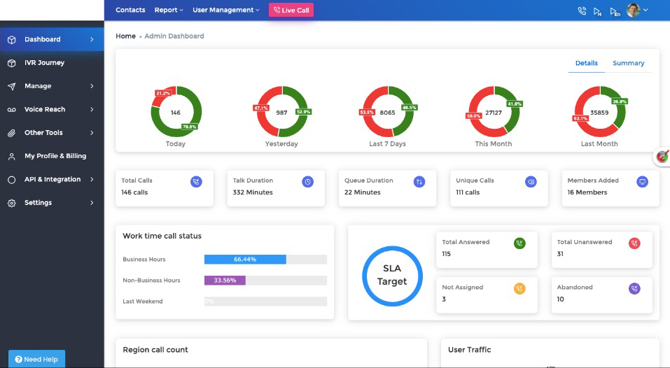 cloud based ivr system computer screen